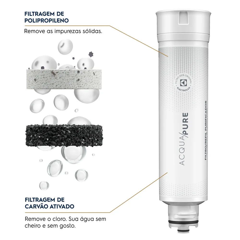 Kit 6 Filtros/Refis Originais de Água para Purificador Electrolux PE11B/PE11X/PC41B/PC41X/PH41B/PH41X