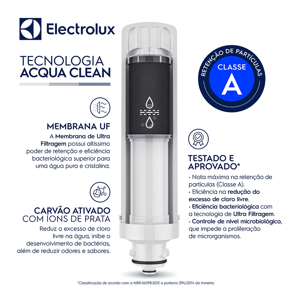 Kit Filtro/Refil Original para Purificador de Água Electrolux PA21G / PA26G / PA31G (6 unidades)